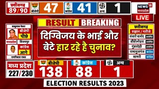 MP Chunav Result 2023 LIVE News  Digvijay Singh के भाई और बेटे हार रहे है चुनाव   BJP  Congress [upl. by Brasca652]