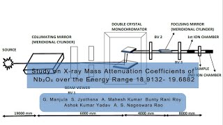 Study on Xray Mass Attenuation Coefficients of Nb2O5 over the Energy Range 189132 196882 [upl. by Cyn375]