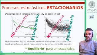 Procesos estocásticos estacionarios [upl. by Granese]