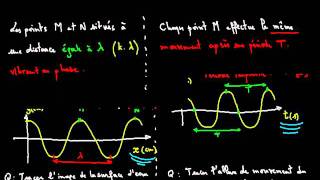 Ondes progressives cours 4 [upl. by Cyna]