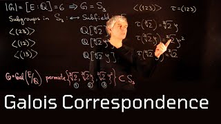 Lecture 10 Galois Correspondence [upl. by Backler]