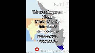 Kerala district population caste wise Keralacaste nair ezhava pulaya dheevara vishwakarma [upl. by Nitas875]