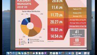 All about GIM  Is it worth Joining  Impressive Numbers  Highest Pakg 2560 Profiles Companies [upl. by Bensen]