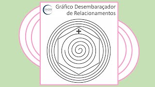 Como harmonizar problemas de relacionamento com a radiestesia [upl. by Gerson]