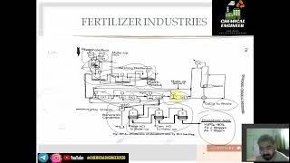 Phosphoric Acid Production  Chemical Technology  Chemical Engineer [upl. by Goulette]