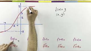 Fonksiyonlar 7 Fonksiyon GRAFİKLERİ En GÜNCEL fonksiyonlar tyt ayt matematik maths 10sınıf [upl. by Hendel]