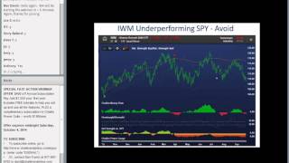 eSignal Partner Webinar  Combining Fundamentals with Technical Analysis by ChaikinAnalytics [upl. by Aken262]