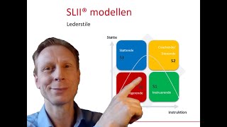 Situationsbestemt ledelse i projekter [upl. by Skiba]