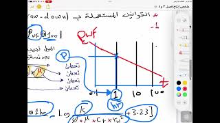 Drawdown test 3 [upl. by Sura]