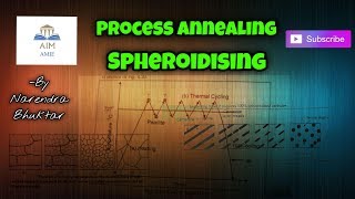 What is Process amp Cyclic Annealing  Engineers Academy [upl. by Sahpec411]