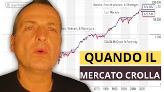 Il MERCATO sta per CROLLARE [upl. by Dyrrej]