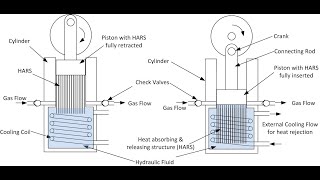 Compressed Air Energy Storage CAES deep dive  by NotebookLM [upl. by Adne]