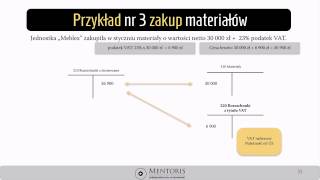 7 Ewidencja VAT naliczony  przykład [upl. by Currey140]