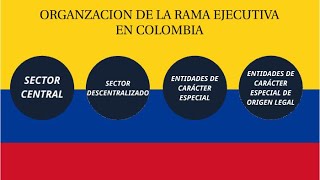 RAMA EJECUTIVA DE LA REPUBLICA DE COLOMBIA [upl. by Hyatt928]