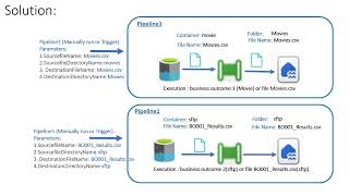 Mastering Parameterization in Azure Data Factory Azure Synapse Analytics and Microsoft Fabric [upl. by Ayotal]