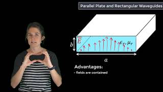 Parallel Plate and Rectangular Waveguides  Lesson 4 [upl. by Lamb]