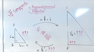 Je comprends les agrandissement et réduction et leurs effets [upl. by Shanna508]