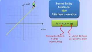 Linjära funktioner  Räta linjens ekvation [upl. by Anneres]