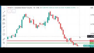 Trading Futures Markets Dan Gramzacom Free Market Video 102524 [upl. by Storer]