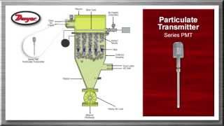 Powder and Bulk Overview Video Dust Collection [upl. by Ittak]