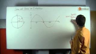 Sinus amp Kosinus am Einheitskreis  Lyreldade [upl. by Batista]