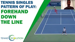 Tennis Singles Patterns Of Play  Best Tennis Singles Strategy [upl. by Klockau683]