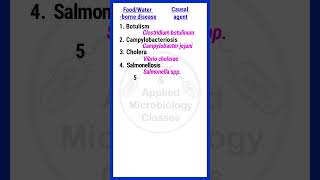 Food and waterborne bacterial diseases  foodmicrobiology basicappliedmicrobiology [upl. by Lovich]