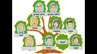 LEARN FRENCH  vocabulaire la famille [upl. by Gonzalez]