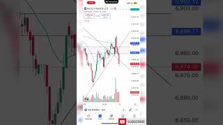 Learn technical analysis  Trading for beginners  stock market option trading part 5 shorts [upl. by Enialehs]