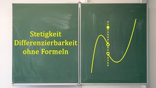 Stetigkeit und Differenzierbarkeit ohne Formeln [upl. by Lucio88]