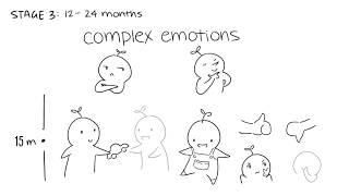 The 3 Stages of Emotional Child Development [upl. by Iaw770]