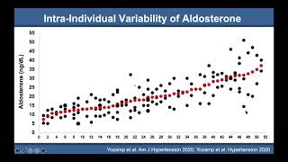 The Expanding Spectrum of Primary Aldosteronism by Anand Vaidya [upl. by Meerak]