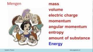 Systemphysik AV11 Zusammenfassung [upl. by Kare]