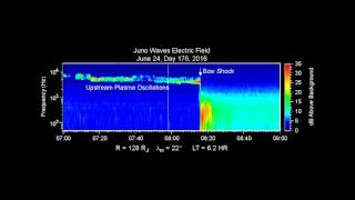 Data Recorded as Juno Crossed Jovian Bow Shock [upl. by Hardwick813]