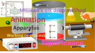 stepbystep Millikan experiment  millikans oil drop experiment to determine charge of an electron [upl. by Hgielram]