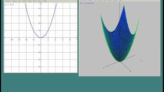 Sólido de revolucion  ideas con winplot [upl. by Phineas325]