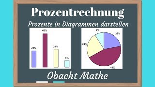 PROZENT Prozente in DIAGRAMMEN darstellen  Streifendiagramm  Säulendiagramm  Kreisdiagramm [upl. by Blaine127]