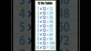 12 ka pahada table shortvideo pahadan shortvideo [upl. by Meekar663]