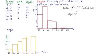 2 İstatistik  Frekans dağılımı ve histogram [upl. by Yrailih]