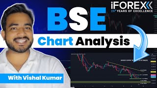 BSE Chart Analysis  Chart Patterns  Stock Market  bse iFOREX [upl. by Lorenzana99]