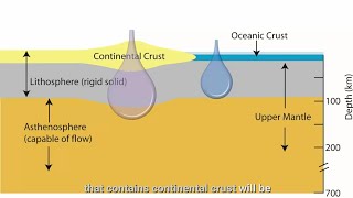 Isostacy  Undercompensation and Overcompensation Solved Numericals Earth Layers [upl. by Nevetse]