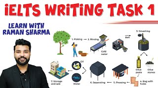 IELTS WRITING TASK1 Diagram by Raman Sharma [upl. by Aisiat575]