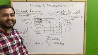 ALPHA Class 11 Chapter 2  Units and Measurement 01  Introduction to Dimensions JEENEET [upl. by Gusella]