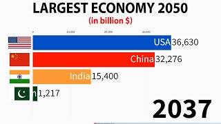 Largest Economy in 2050 INDIA PAKISTAN CHINA AND USA [upl. by Anisor]