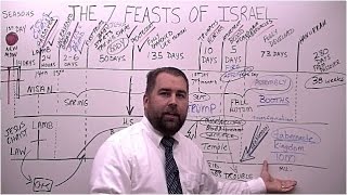 The Seven Feasts of Israel [upl. by Aneehta836]