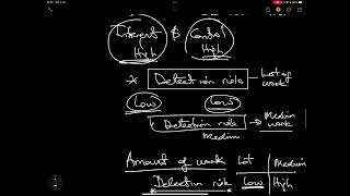 Lecture 6  Audit Planning II Audit Risks Audit Plan Strategy Fraud Syllabus part B  AA PAPER [upl. by Aivartal]