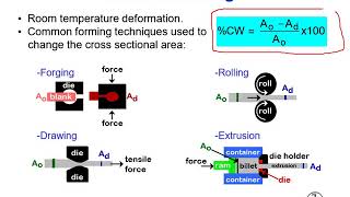 Engineering MaterialsChapter5Dislocations and Plasticity in Metals 8 [upl. by Yuji]