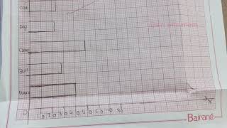 6th class maths  6th class maths 8th lesson data analysis bar graph [upl. by Araic]