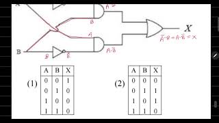 For the given logic gates combination the correct truth table will be  JEE Main 2023 [upl. by Euqinna]