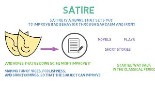 Satire  Definition amp Examples of Satire  Literary Term [upl. by Erialb]